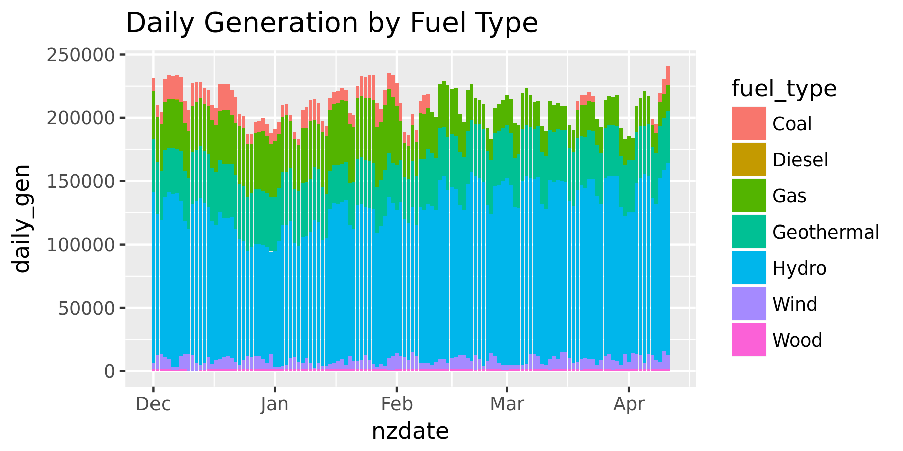 nzgen